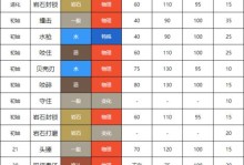 宝可梦剑盾手游版教程攻略（帮助你顺利开始冒险，掌握训练技巧，打造强大团队）