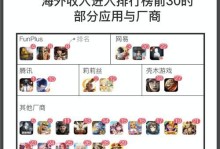TikTok手游攻略（从零开始，轻松掌握TikTok游戏的技巧与窍门）