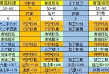 《穿越时空，重温古代城》（全面攻略古代城手游，带你体验古代文明的魅力）