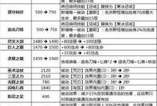 王者荣耀杨玉环技能攻略（掌握杨玉环技能要诀，尽享王者荣耀之道）