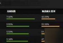 幽鬼出装加点攻略（掌握幽鬼的最佳装备和技能加点，让你无敌战斗！）