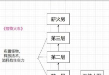 魔兽杀戮地牢技能攻略（揭秘技能属性、培养策略及搭配推荐）