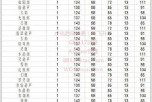 手游问道挣钱攻略（手游问道挣钱攻略，让你玩游戏也能轻松赚钱！）