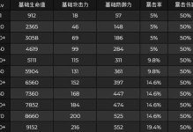 原神瑶瑶升级突破材料一览（升级瑶瑶，这些材料你需要知道）