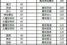 《幻梦西游技能图鉴攻略》（掌握技能图鉴，战无不胜）