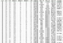 《铁杆三国技能升级攻略》（提升你的战力，征服三国！）