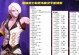 鬼剑士技能重做攻略（探索鬼剑士技能改版，解析新的战斗策略）