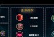 寡妇中单出装符文攻略（解读最佳装备和符文选择，带你成为中单寡妇的霸主！）