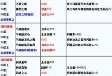 《贪婪洞窟完美技能攻略》（掌握技能，征服洞窟！）