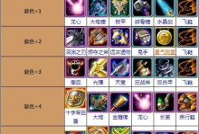 Dota1出装攻略宝典（以经典游戏为依托，解密Dota1英雄出装技巧）