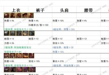 《DNF韩服手游攻略大全》（最全面详细的DNF韩服手游攻略汇总，助你成为顶级玩家）