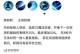 亚索改版教程（亚索出装攻略视频带你一步步掌握新版技巧）