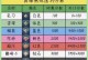王者荣誉新手攻略（玩转王者荣耀，成为巅峰玩家的必备秘籍）