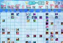S7.5金鳞九五阵容详解（以云顶之弈为主的最强阵容配置方法）