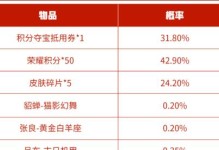 刘邦死神出装攻略大全（王者荣耀刘邦出装推荐、技巧和心得分享）