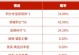 刘邦死神出装攻略大全（王者荣耀刘邦出装推荐、技巧和心得分享）