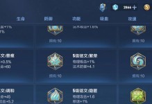 夏侯惇铭文出装玩法攻略（打造无坚不摧的夏侯惇！）