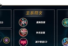 突破传统！全新思路出装攻略，让你成为游戏高手！（以创新思维打造不败装备，解锁无尽战力！）
