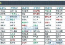 梦幻西游攻略（解锁自动战斗技能，成为无敌战神！）