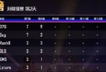 Faded手游攻略（成为Faded世界的冠军，解锁无尽的冒险可能性！）