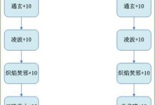 诛仙90合欢技能加点攻略（从零开始，打造专属你的合欢技能加点方案）
