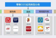 掌握O2O手游攻略的关键，成为顶级玩家（解锁胜利之门，攻略O2O手游，玩转游戏世界）