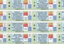 召唤与合成手游宠物攻略（在游戏中解锁宠物潜力，打造无敌阵容！）