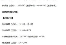 最新端游狗头铭文出装攻略（一文带你揭秘狗头铭文出装，成为战场上的无敌王者！）