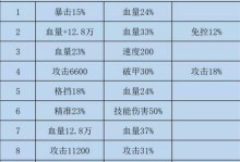 《揭秘翡翠梦魇H攻略，助您轻松解密游戏关卡》（游戏攻略大全，带您一步步攻破翡翠梦魇H难度）