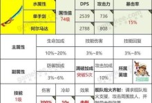 《以坎公骑冠剑未来公主强度分析》（一款以女性角色为主的角色扮演游戏中，公主的成长之路）