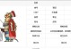 水浒传手游副本攻略（解密水浒传手游副本玩法，带你体验真实山寨江湖）