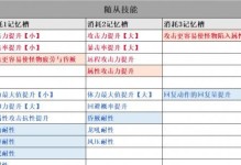 王者猎人技能进阶攻略（王者猎人技能升级路线、技巧和心得分享）