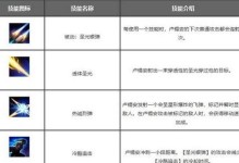 《玩转联盟出装神器天赋加点攻略》（如何正确选择出装、神器和天赋加点，轻松登顶战场！）