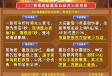 铁根刘备出装攻略（打造无坚不摧的刘备，出装策略揭秘）
