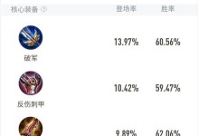 亚瑟边路乏力出装攻略大揭秘！（亚瑟边路乏力如何打造强力装备？一起来看最新攻略！）