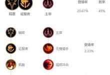 无限火力攻略（专为无限火力对局打造的出装攻略，带你玩转全新战场！）