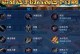 职业选手后期出装攻略大全（一场战斗的关键——如何选择合适的后期装备？）