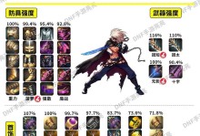 《剑魔手游天赋出装攻略》（剑魔手游天赋出装选择与技巧解析）