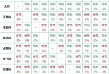 《梦幻西游插旗子手游攻略》（掌握攻略，提升游戏实力）