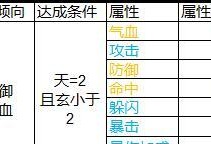 诛仙手游青云道法攻略（从青云到天之道，掌握法术的奥秘，无敌修仙新手必读）
