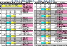 大话西游技能提升攻略（探索技能提升的秘诀，让你的队伍无敌。）