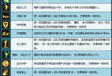 邮差骑士技能攻略（快速送达的关键技能，提升效率不止一点点）