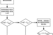 火焰领域技能搭配攻略（掌握火焰技能，成为战斗之王！）