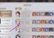 斗罗大陆手游小白加点攻略（全面解析小白加点技巧，让你的角色更具竞争力）