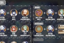原神出装方法攻略（玩转原神装备系统，提升角色实力！）