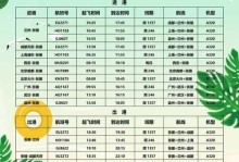 以渔女天赋（探索渔女的无尽潜能，打造最强装备！）
