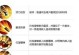 角色技能攻略详解（掌握技能要诀，成为游戏中的巅峰强者）