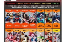 召唤兽装备出装攻略（提升战斗力的关键装备选择与搭配技巧）