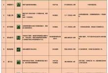 《探索梦幻西游世界，解锁多技能攻略》（探索无限可能的梦幻世界，打造多技能超强攻略！）
