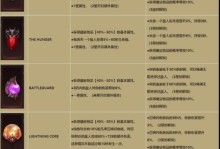 暗黑破坏神不朽公会战攻略：为您揭开胜利的关键